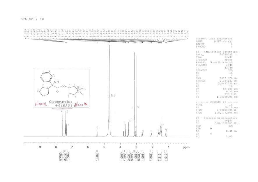 Glycopyrrolate 시판 원료의 H1 NMR Data