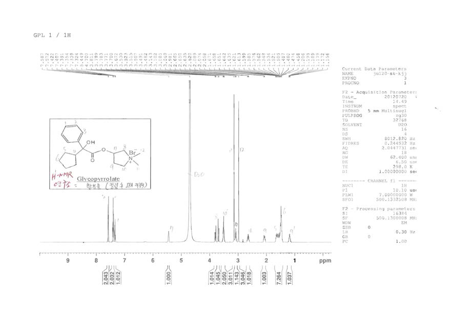 RS, S'R' Glycopyrrolate 합성물의 H1 NMR Data