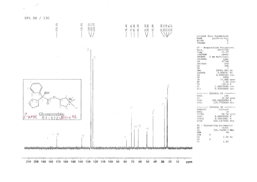 RS, S'R' Glycopyrrolate 시판 원료의 C12 NMR Data