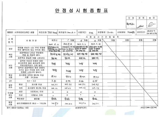 글리코피롤레이트 제제의 안정성 시험 종합표 #3