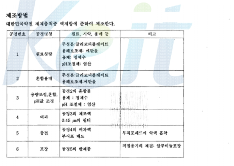 글리코피롤레이트 제제의 제조 방법 (허가내용)