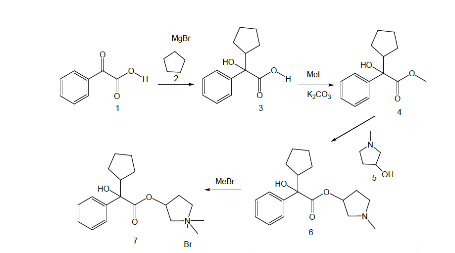 글리코피롤레이트(Glycopyrrolate)의 A 합성법