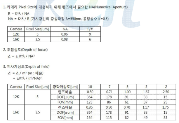 당사의 검사장비 DOF와 FOV