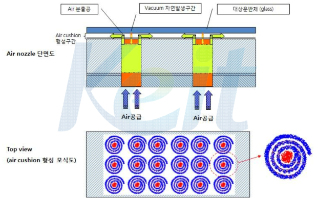 공기부상판