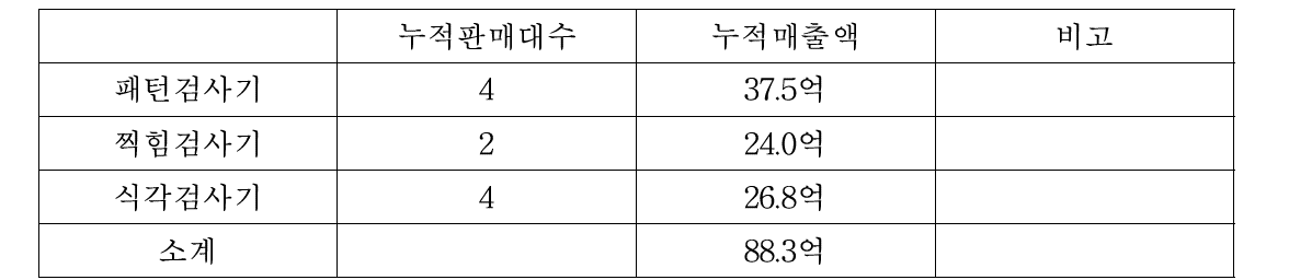 검사장비 누적 판매량