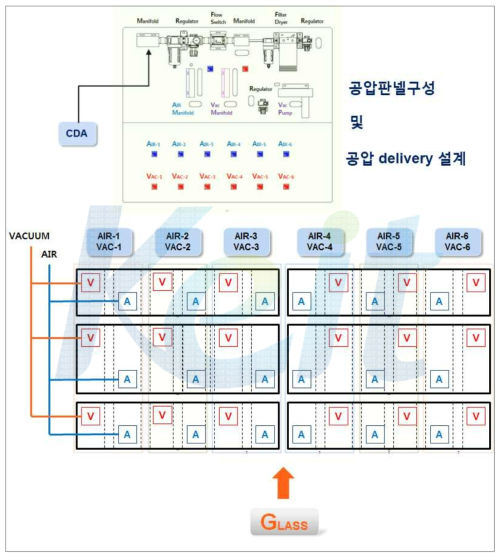 공압 판넬 및 delivery 구성