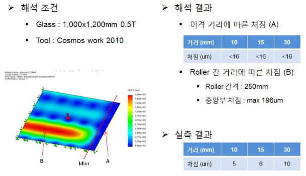 Glass 처짐 해석을 통한 최적화된 conveyor roller 간격 및 idler 설치 위치 및 간격 분석