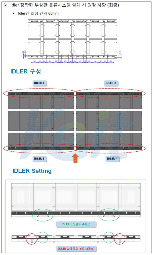 분석결과를 토대로 한 Idler를 장착한 물류시스템 설계