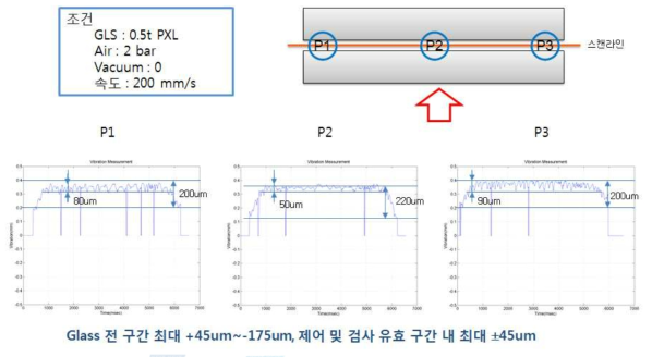 0.5t LCD glass 실 측정 결과