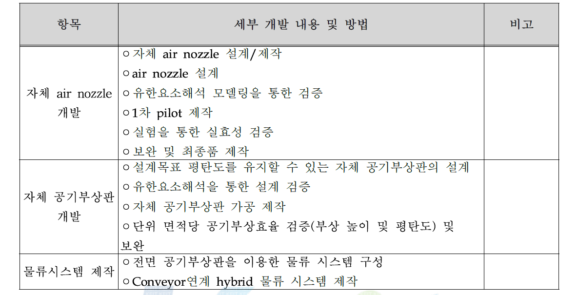 2차년도 세부 개발내용