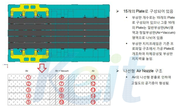 신규 공기부상판 구조