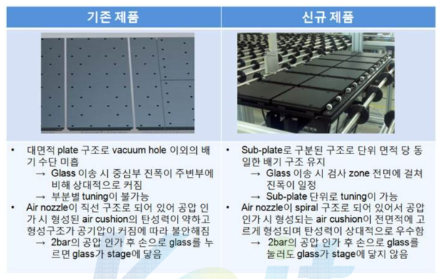 기존 공기부상판과 신규 공기부상판 비교