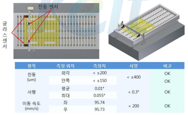 6세대 컨베이어 물류 시스템에서의 글래스 평탄도 측정 결과