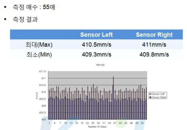 Conveyor 속도 측정