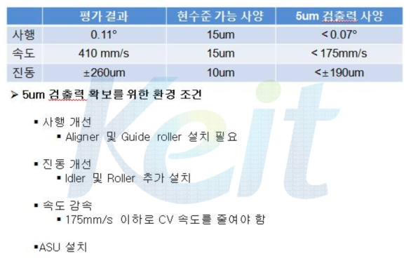 환경평가 결과 및 검토 의견