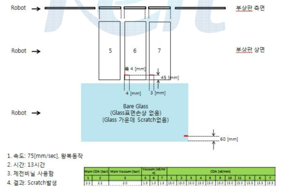 Scratch 발생 반송 테스트 4차