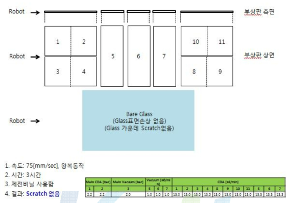 Scratch 발생 반송 테스트 5차