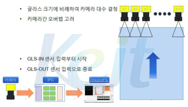 광학검사 개요