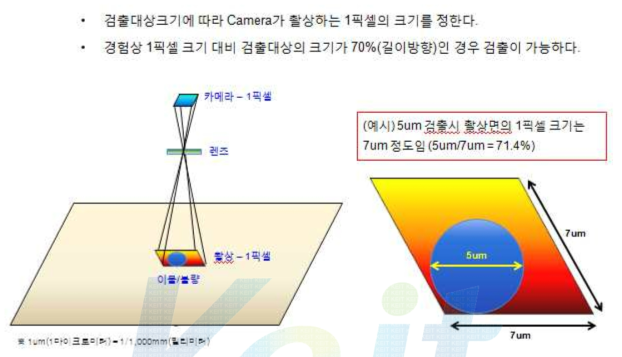 검출 스펙에 따른 배율의 결정 과정