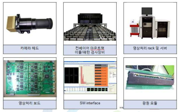 Conveyor 검사장비 구성 Part