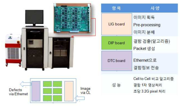 영상처리 보드(IPU)