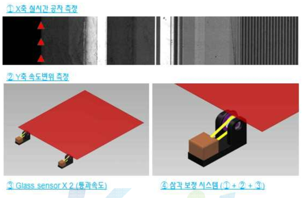 물리적 encoder 장착 모습