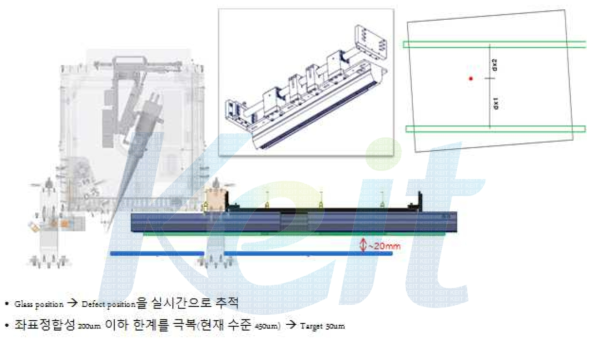 Visual Encoder System