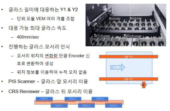 Visual Encoder Y1, Y2