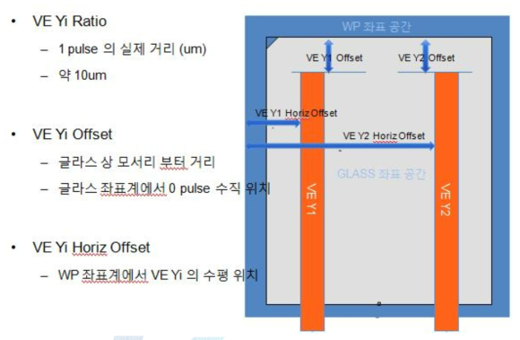 Visual Encoder Offset(Y)