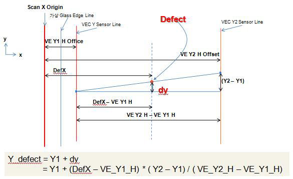 Visual Encoder를 이용한 불량좌표 계산 (Y)