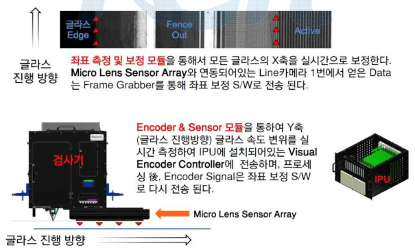 좌표측정 및 보정 모듈