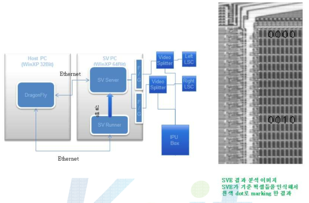 S-Visual Encoder