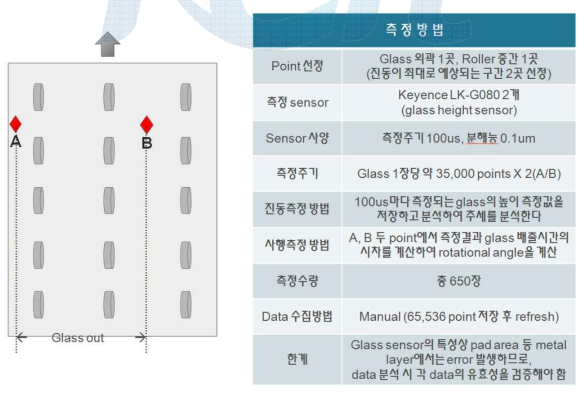 측정방법