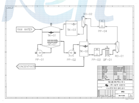 정수설비(R/O) 도면