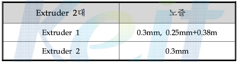 Two beam-two fiber spinning system spin block 개발