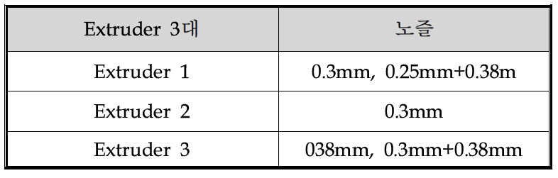 Two beam-two fiber spinning system spin block 개발