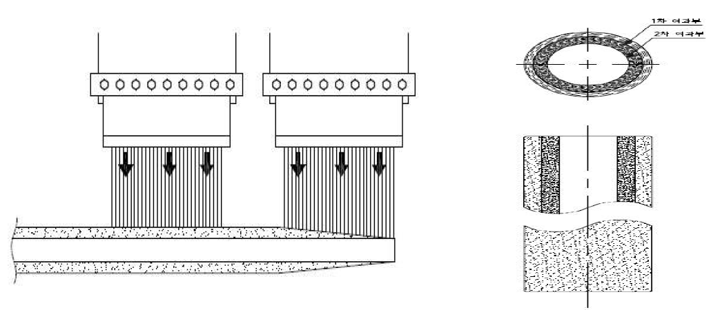 Extruder 2대로 방사하는 모식도