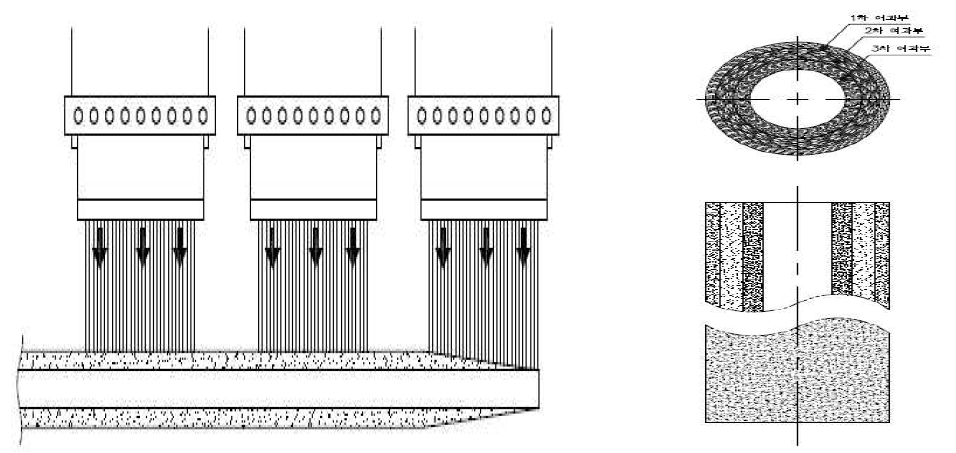 Extruder 3대로 방사하는 모식도