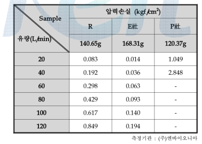 압력손실 표