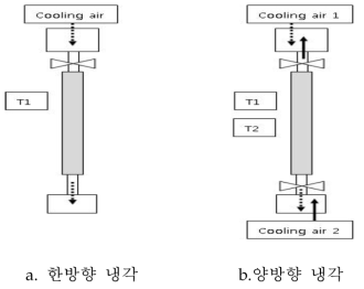 냉각 시스템 개략도