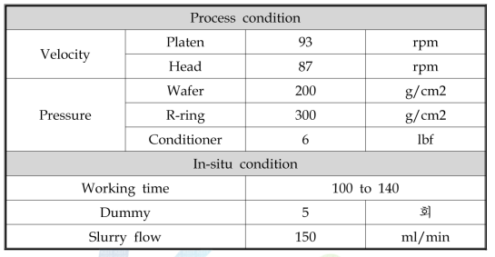 웨이퍼 연마 테스트 조건 표