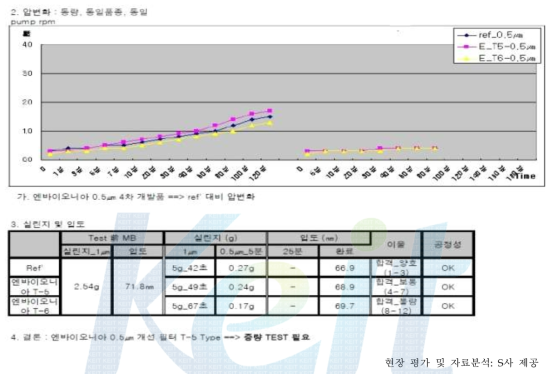 S사 MILLbase 2차 현장적용평가결과