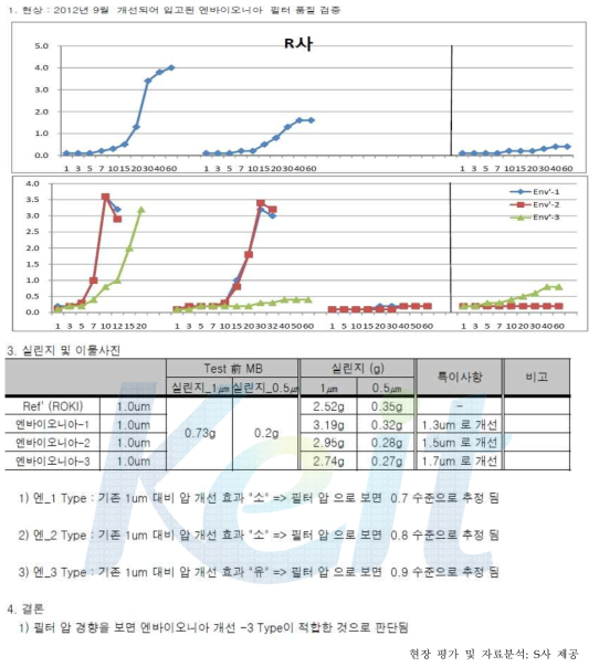 S사 MILLbase 3차 현장적용평가결과