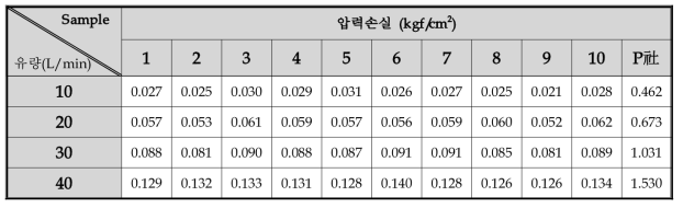 압력손실 표