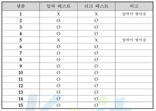 내압성능 평가