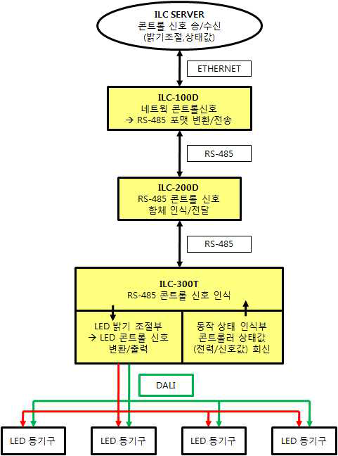 시스템 블럭도