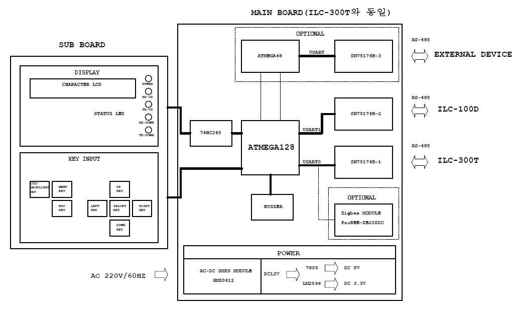 LED 조명제어 중계기 200B 블록도