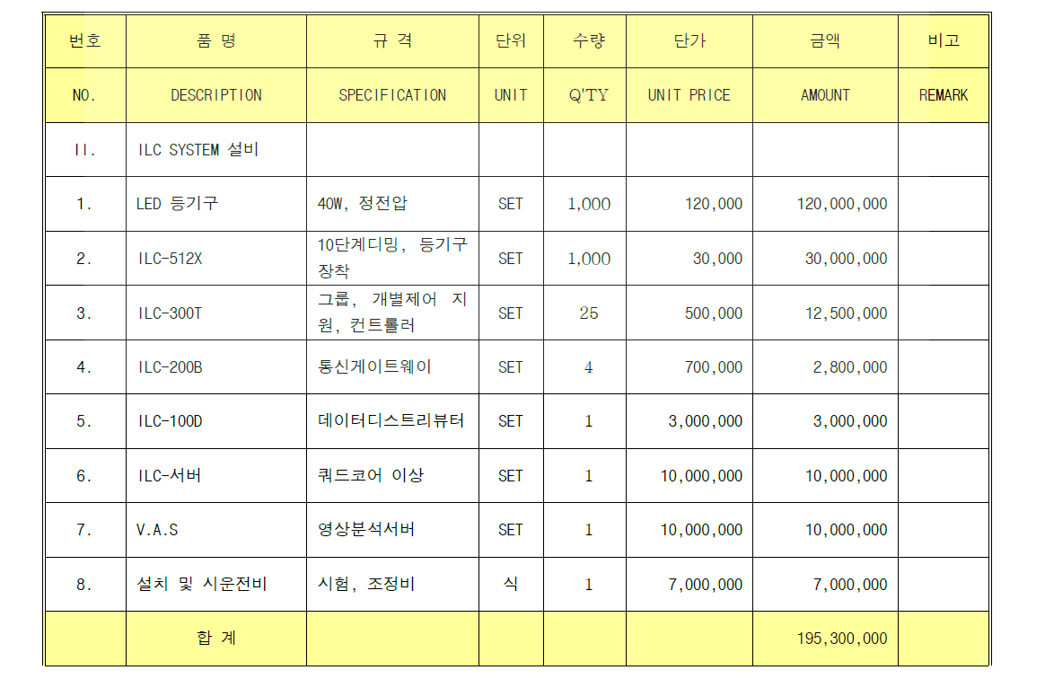 당사 시스템 구현 비용