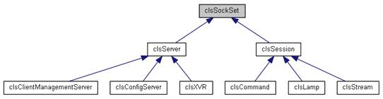 clsSockSet 클래스 상속도