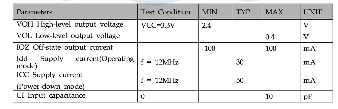 Electrical characteristics over recommended operating conditions